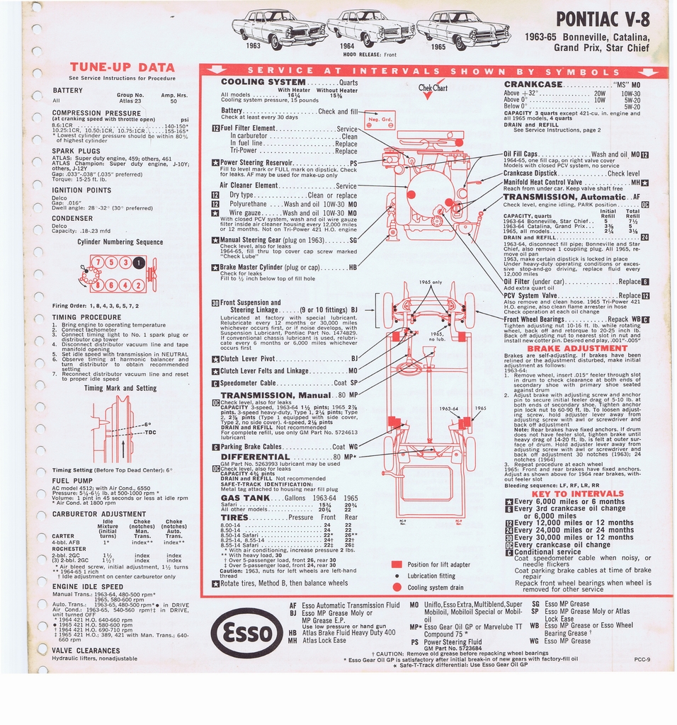 n_1965 ESSO Car Care Guide 084.jpg